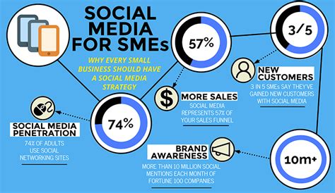 The Importance of Social Media for Small Business.